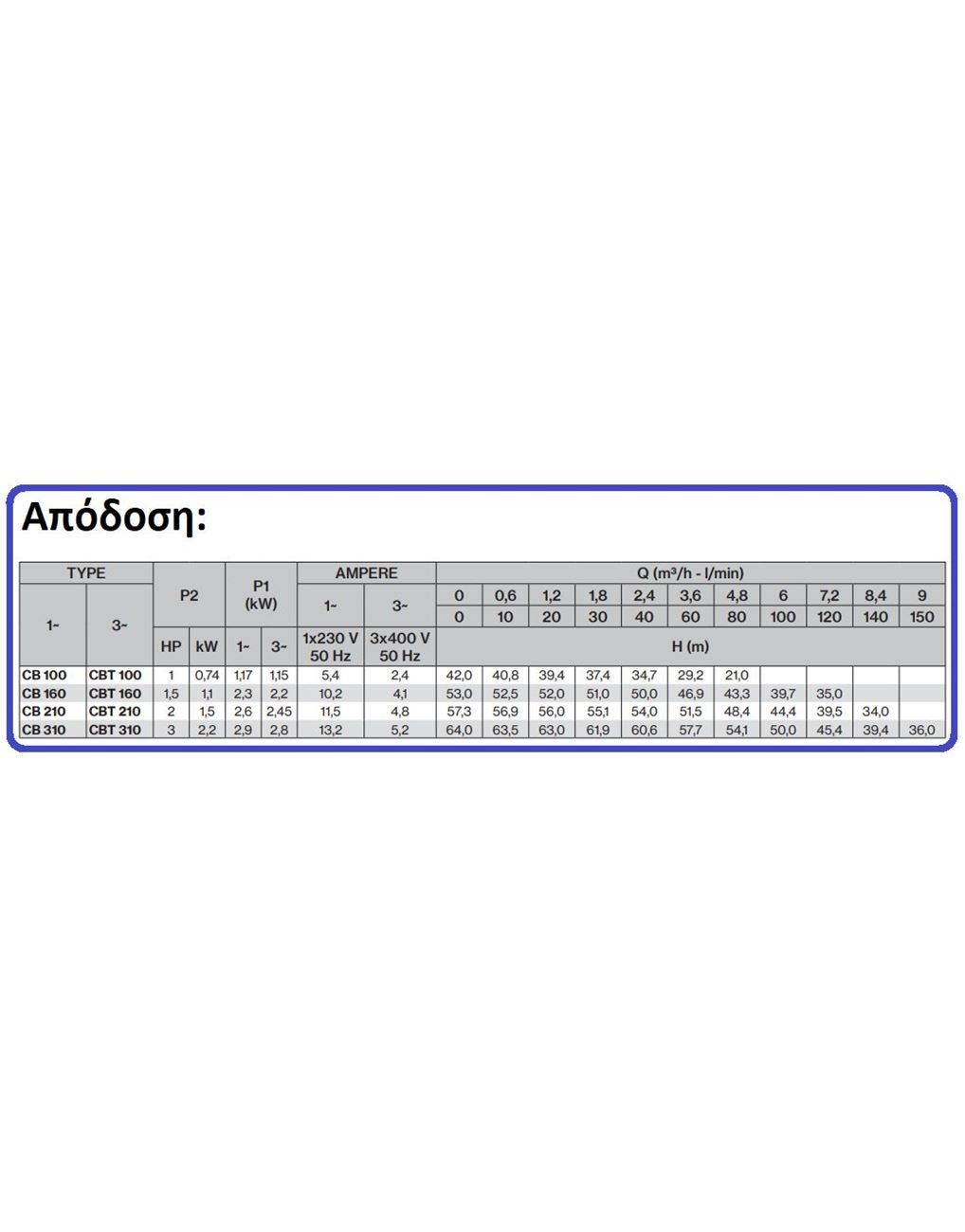 ΑΝΤΛΙΑ CB 210/01 PENTAX
